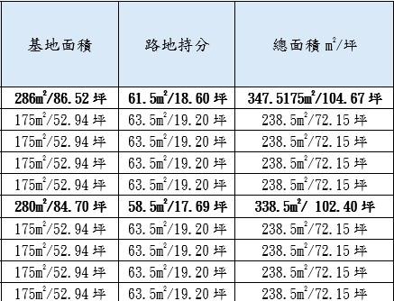 高雄林園農地-5